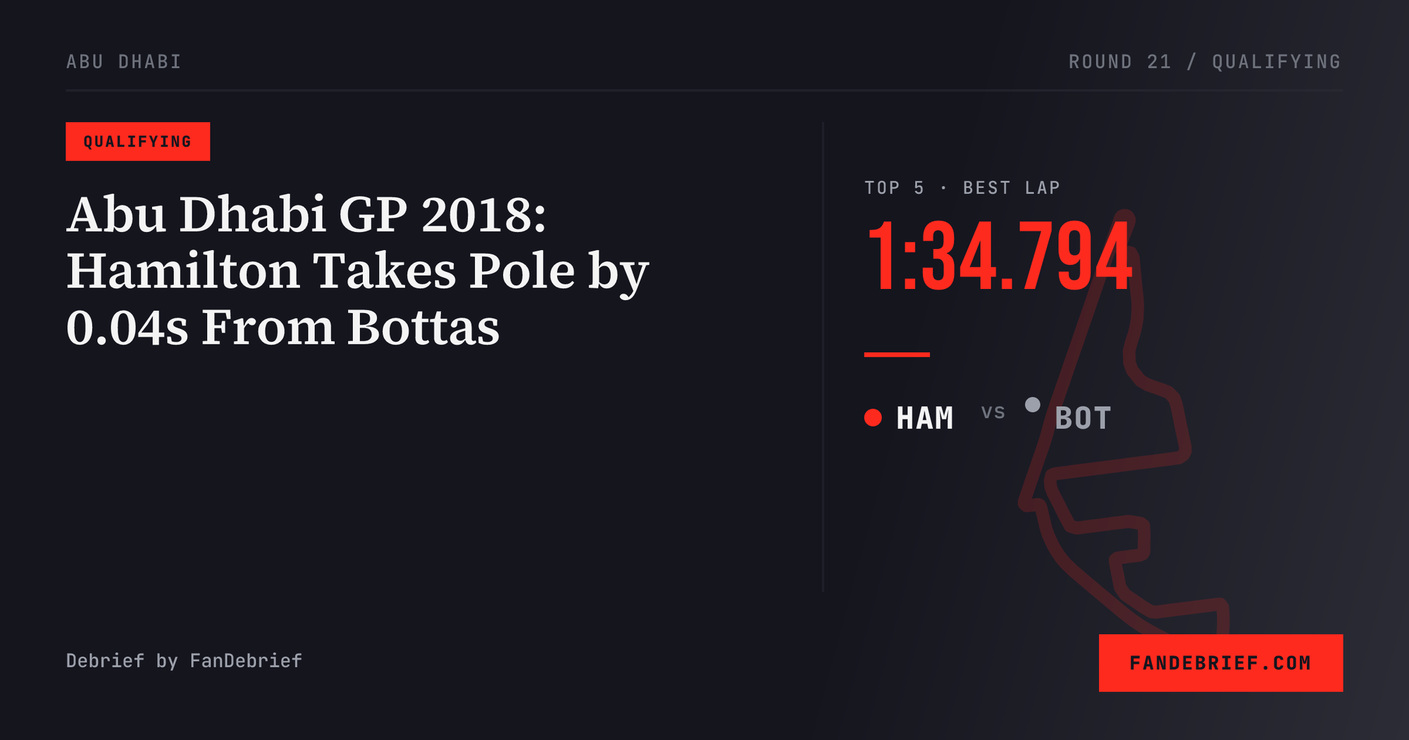 Abu Dhabi GP 2018: Hamilton Takes Pole by 0.04s From Bottas