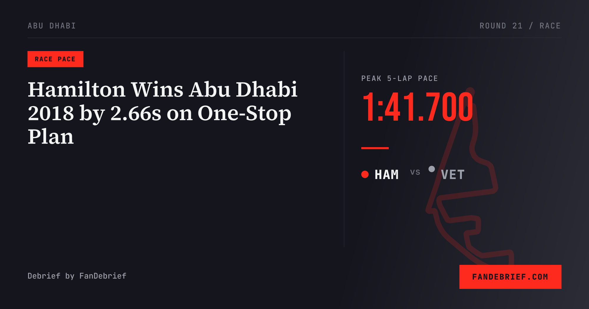 Hamilton Wins Abu Dhabi 2018 by 2.66s on One-Stop Plan