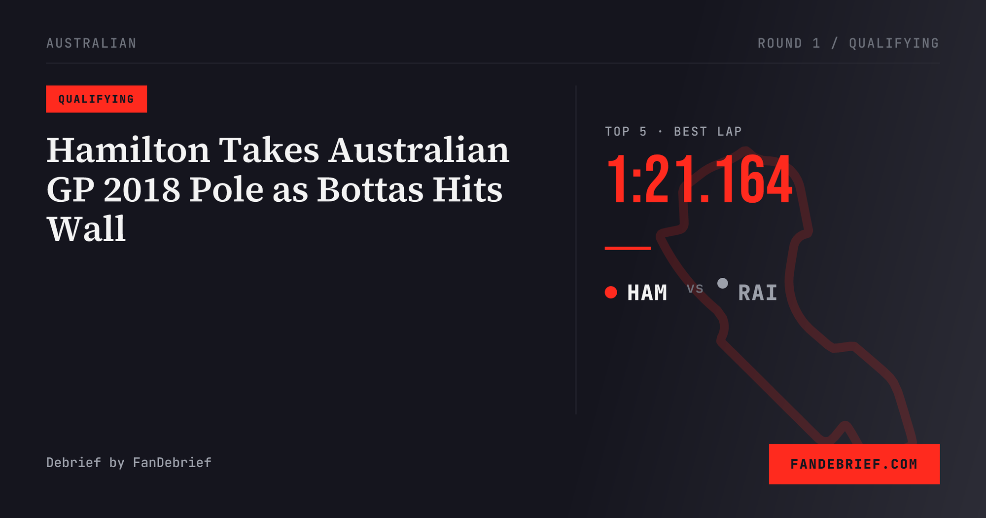 Hamilton Takes Australian GP 2018 Pole as Bottas Hits Wall