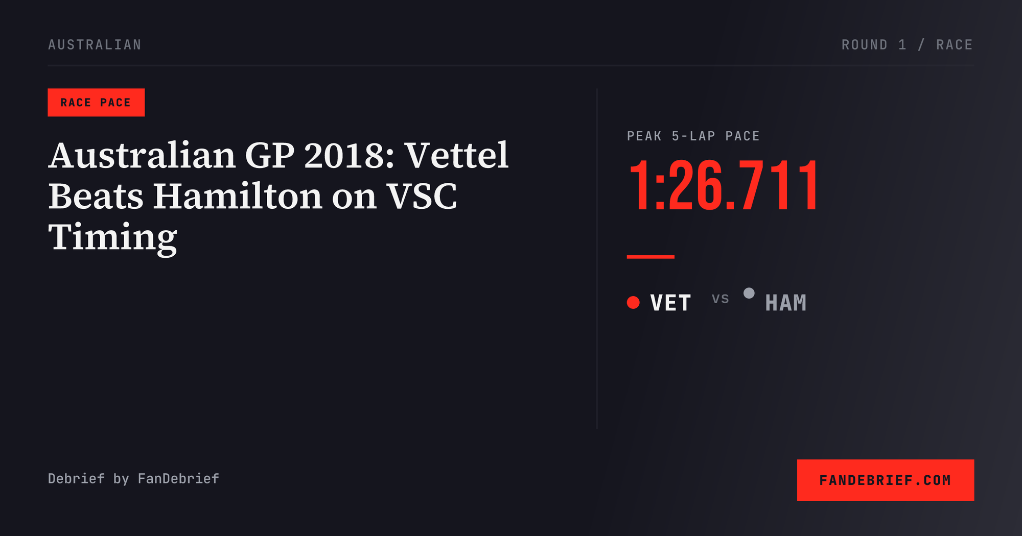 Australian GP 2018: Vettel Beats Hamilton on VSC Timing
