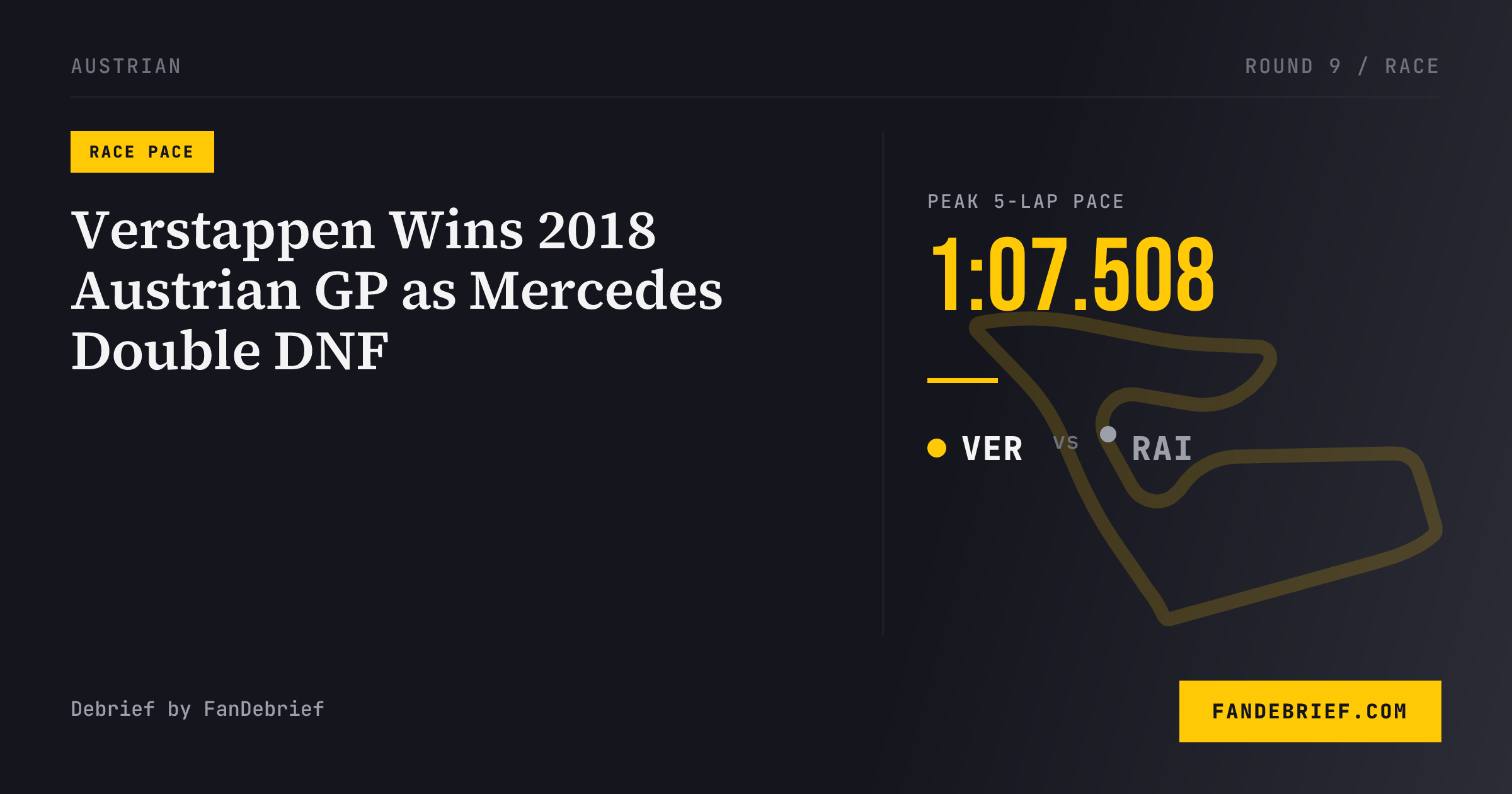 Verstappen Wins 2018 Austrian GP as Mercedes Double DNF