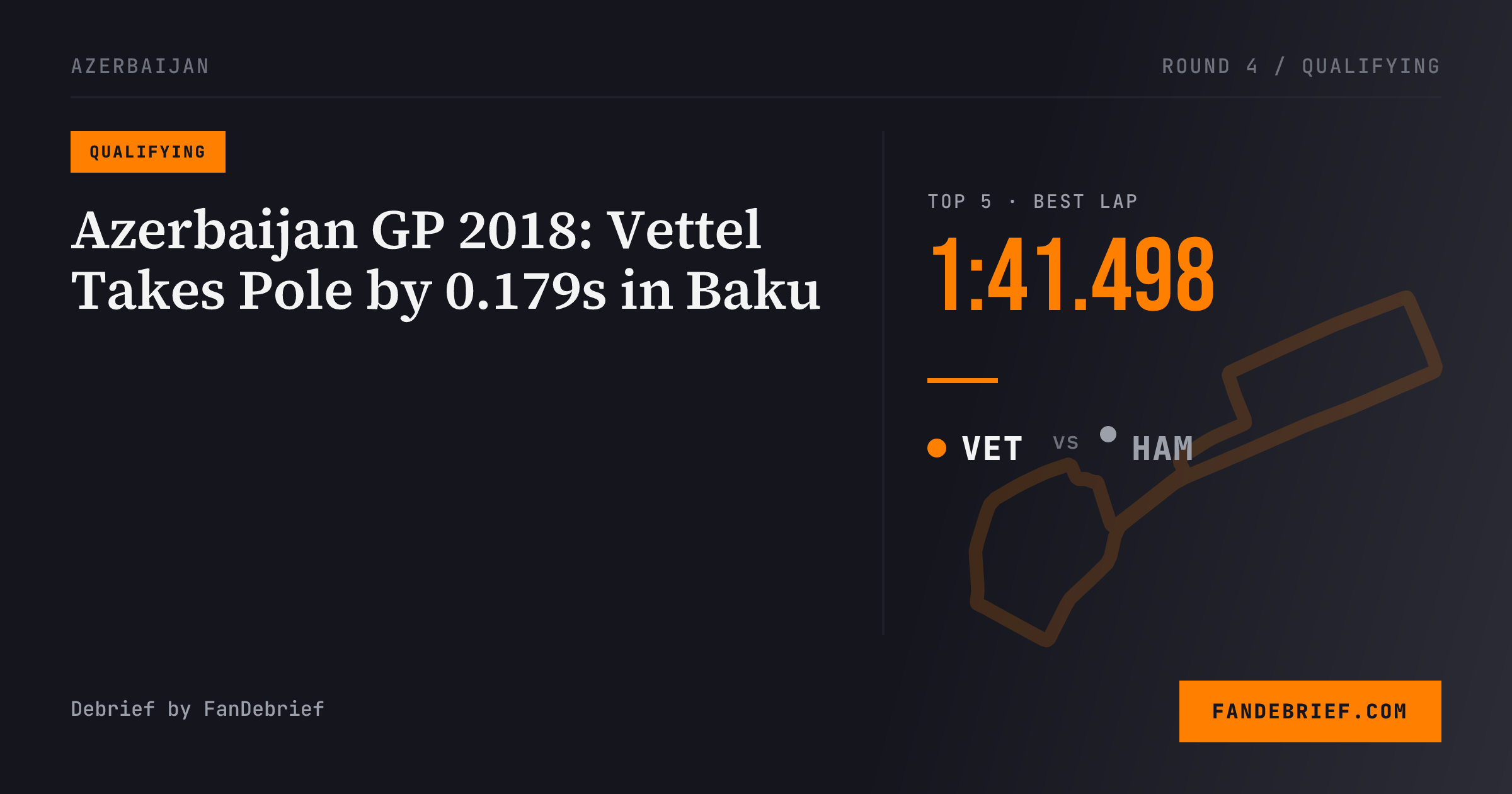 Azerbaijan GP 2018: Vettel Takes Pole by 0.179s in Baku