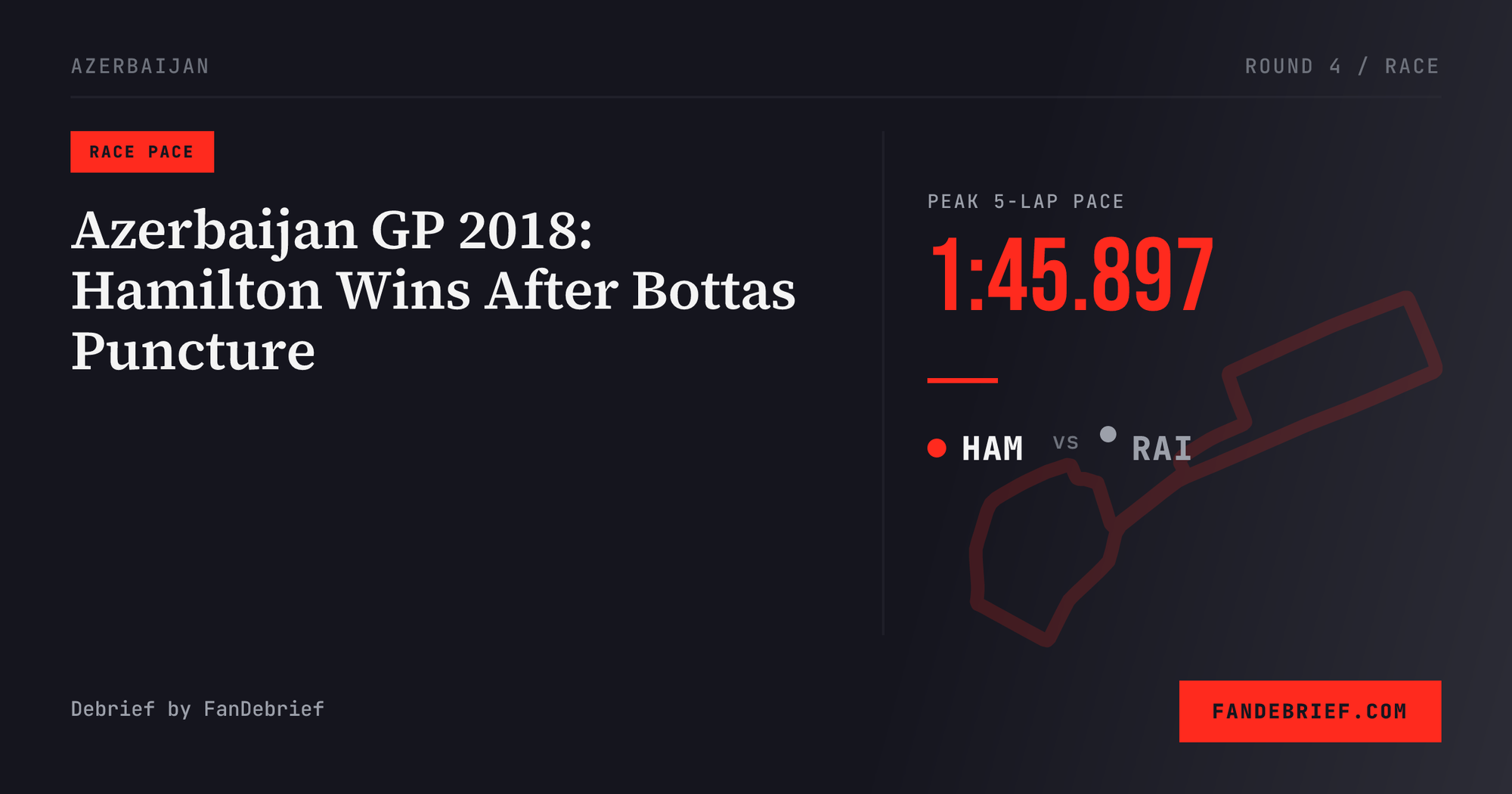 Azerbaijan GP 2018: Hamilton Wins After Bottas Puncture