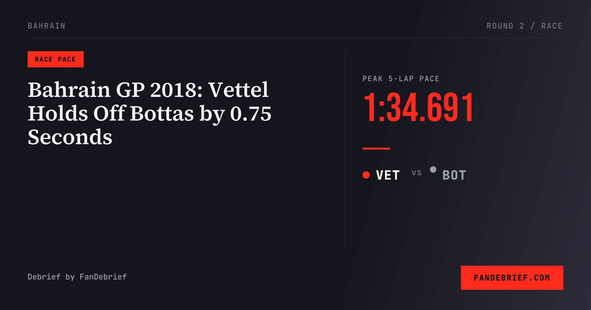 Bahrain GP 2018: Vettel Holds Off Bottas by 0.75 Seconds