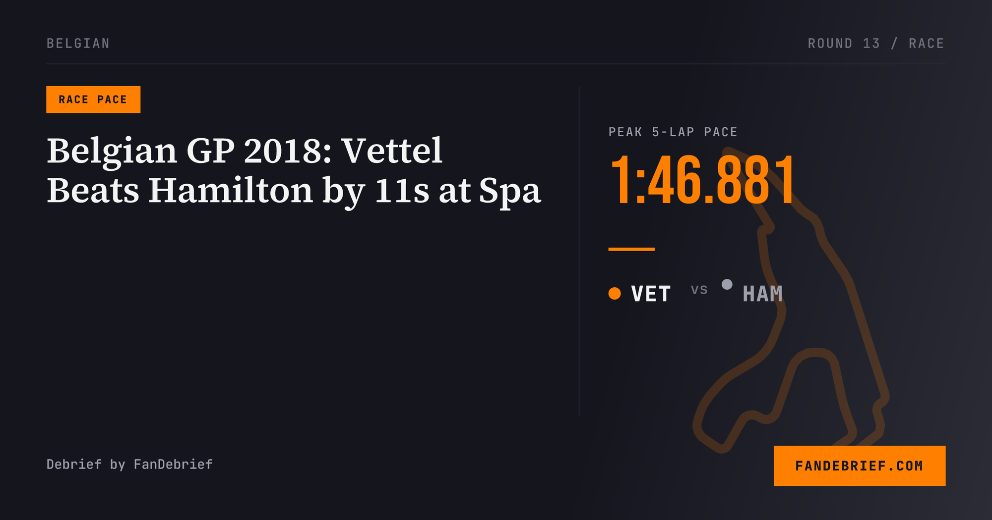 Belgian GP 2018: Vettel Beats Hamilton by 11s at Spa