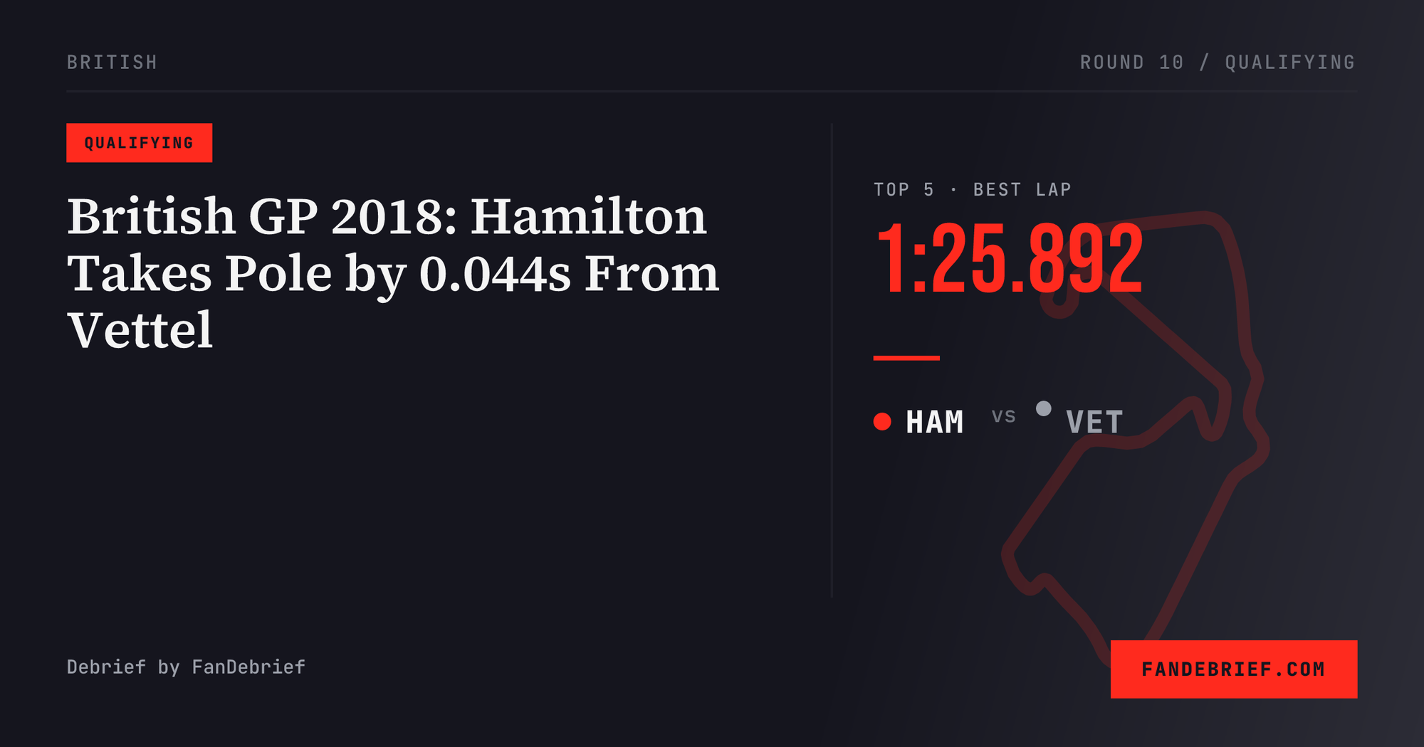British GP 2018: Hamilton Takes Pole by 0.044s From Vettel