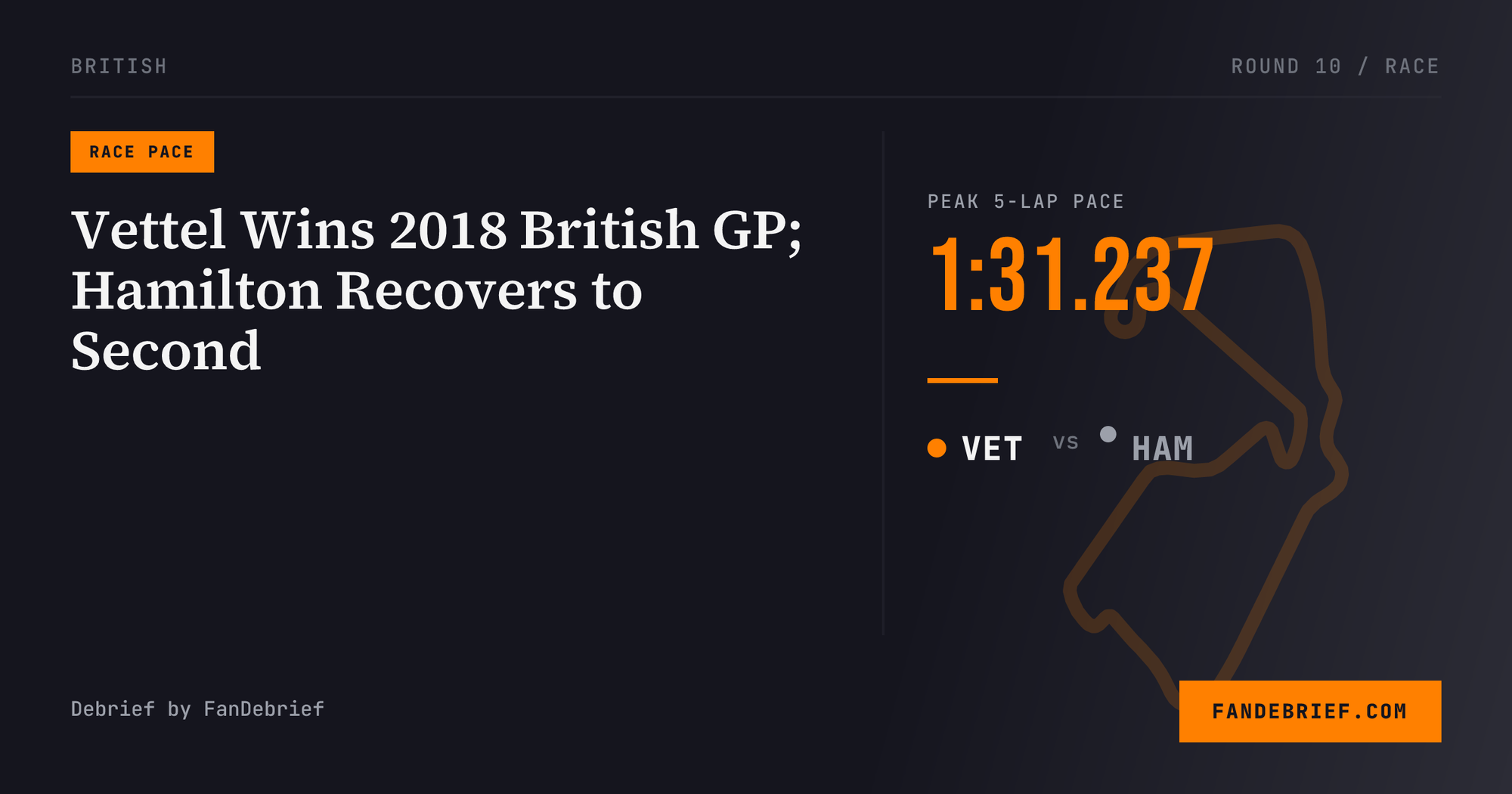 Vettel Wins 2018 British GP; Hamilton Recovers to Second