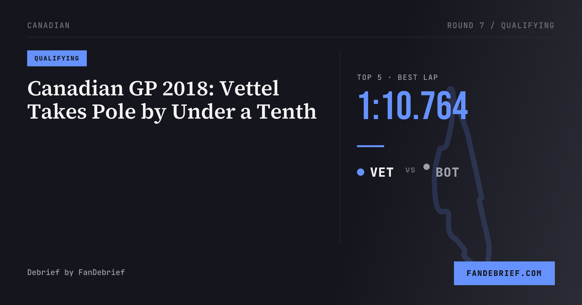 Canadian GP 2018: Vettel Takes Pole by Under a Tenth