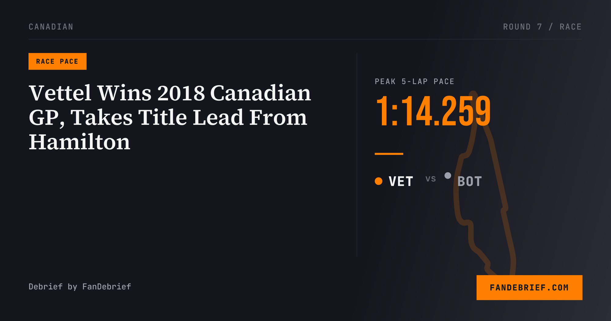 Vettel Wins 2018 Canadian GP, Takes Title Lead From Hamilton