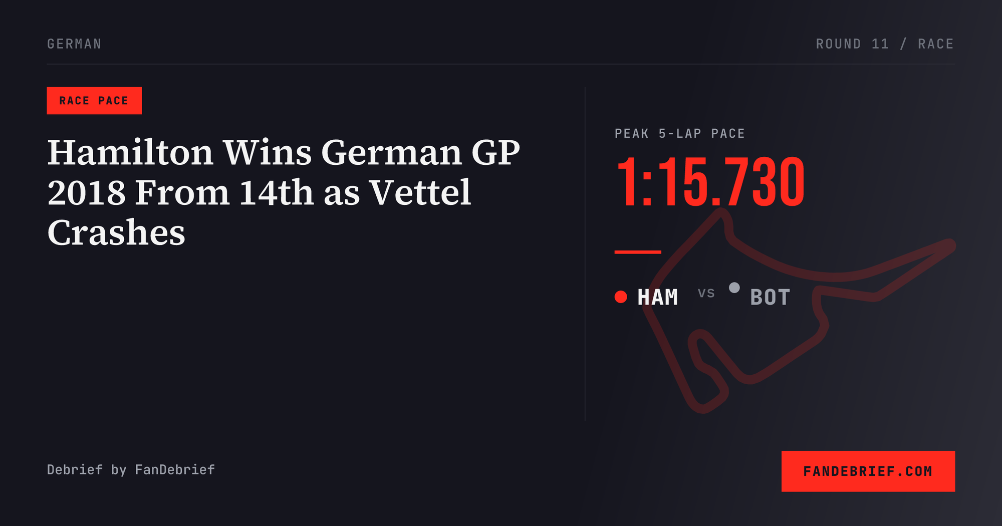 Hamilton Wins German GP 2018 From 14th as Vettel Crashes