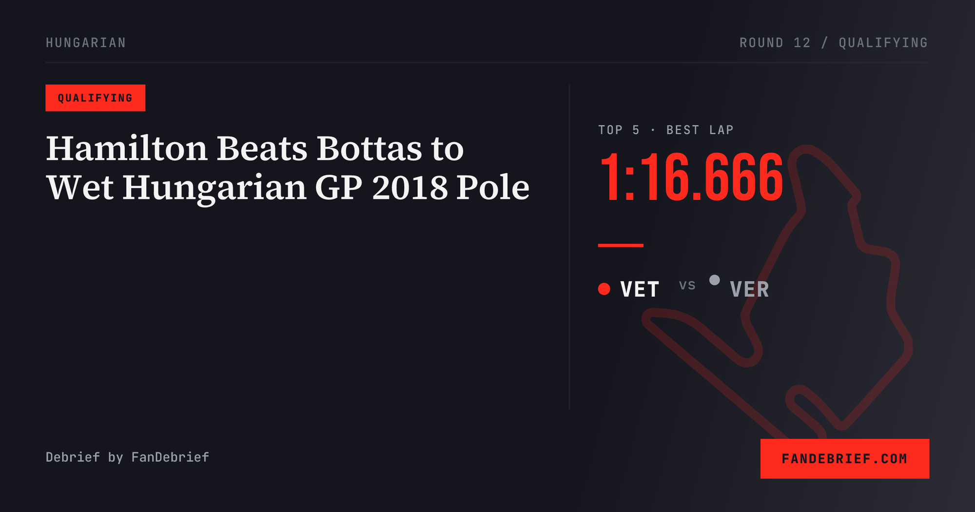 Hamilton Beats Bottas to Wet Hungarian GP 2018 Pole