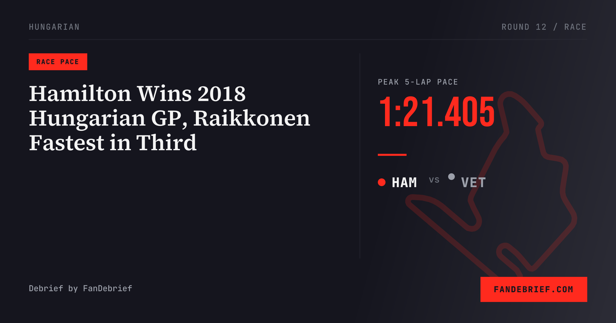 Hamilton Wins 2018 Hungarian GP, Raikkonen Fastest in Third