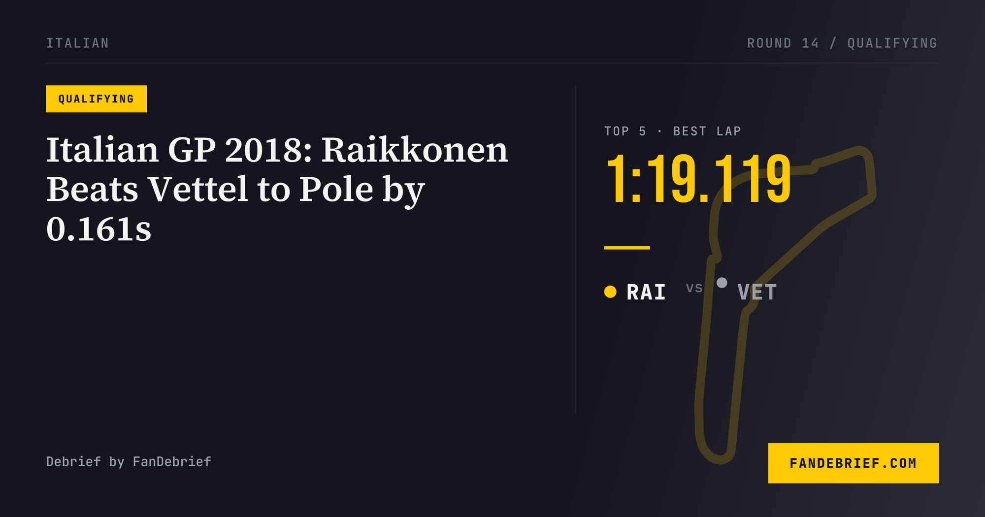 Italian GP 2018: Raikkonen Beats Vettel to Pole by 0.161s
