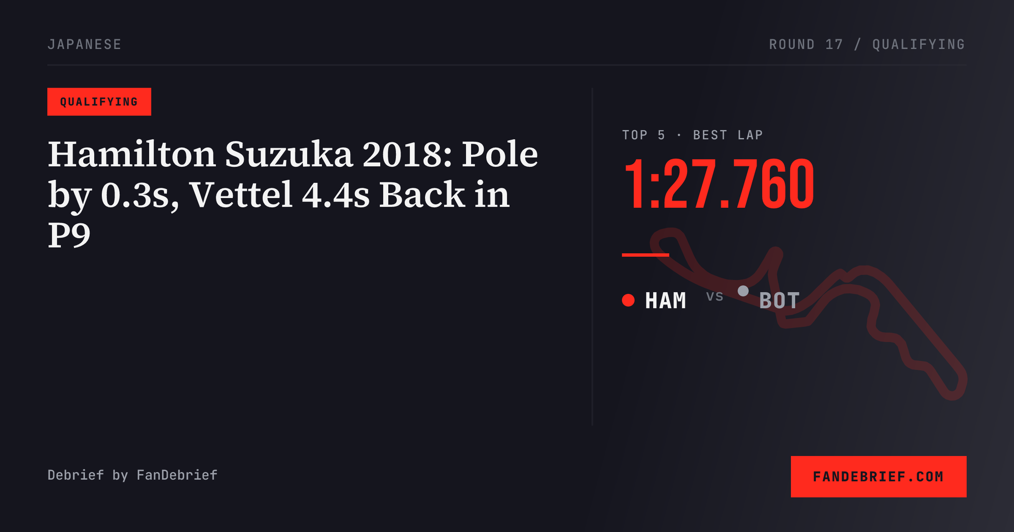 Hamilton Suzuka 2018: Pole by 0.3s, Vettel 4.4s Back in P9