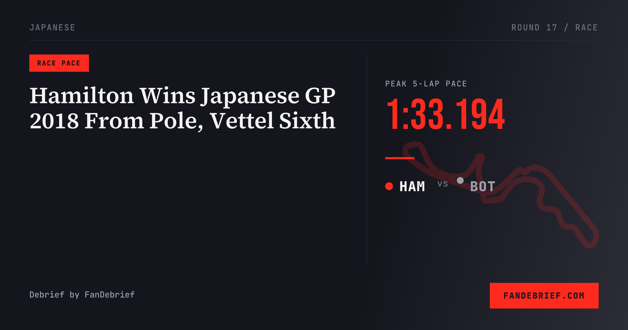 Hamilton Wins Japanese GP 2018 From Pole, Vettel Sixth