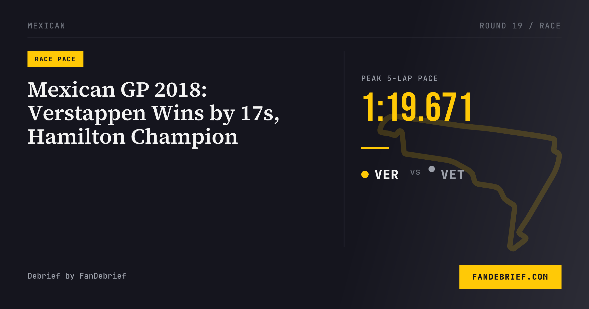 Mexican GP 2018: Verstappen Wins by 17s, Hamilton Champion