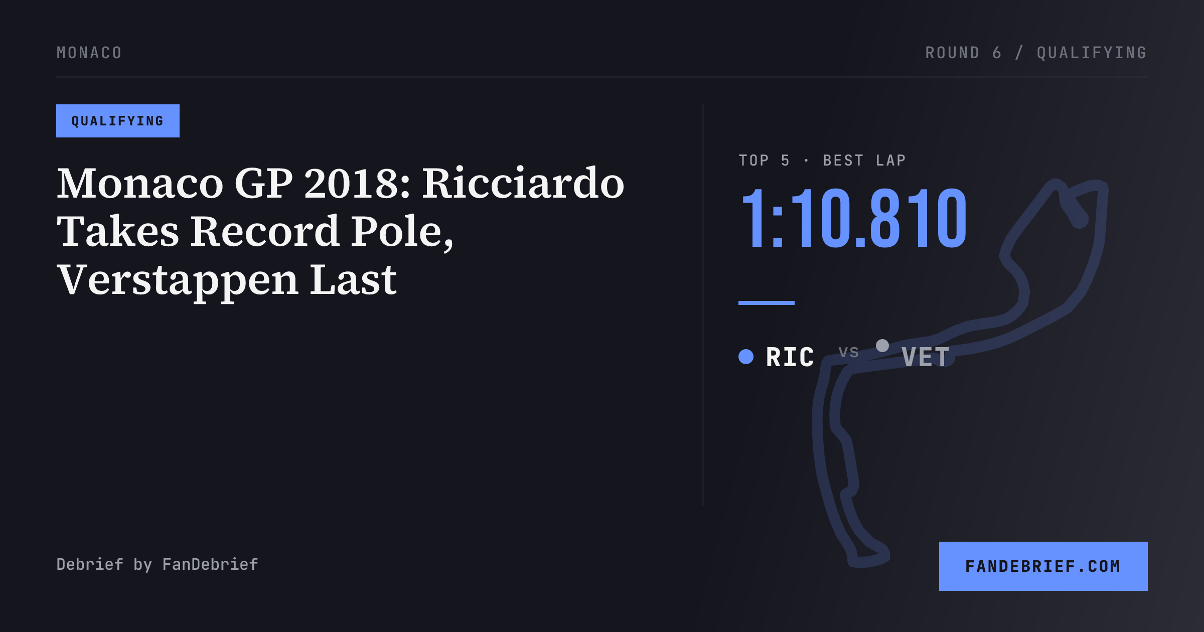 Monaco GP 2018: Ricciardo Takes Record Pole, Verstappen Last