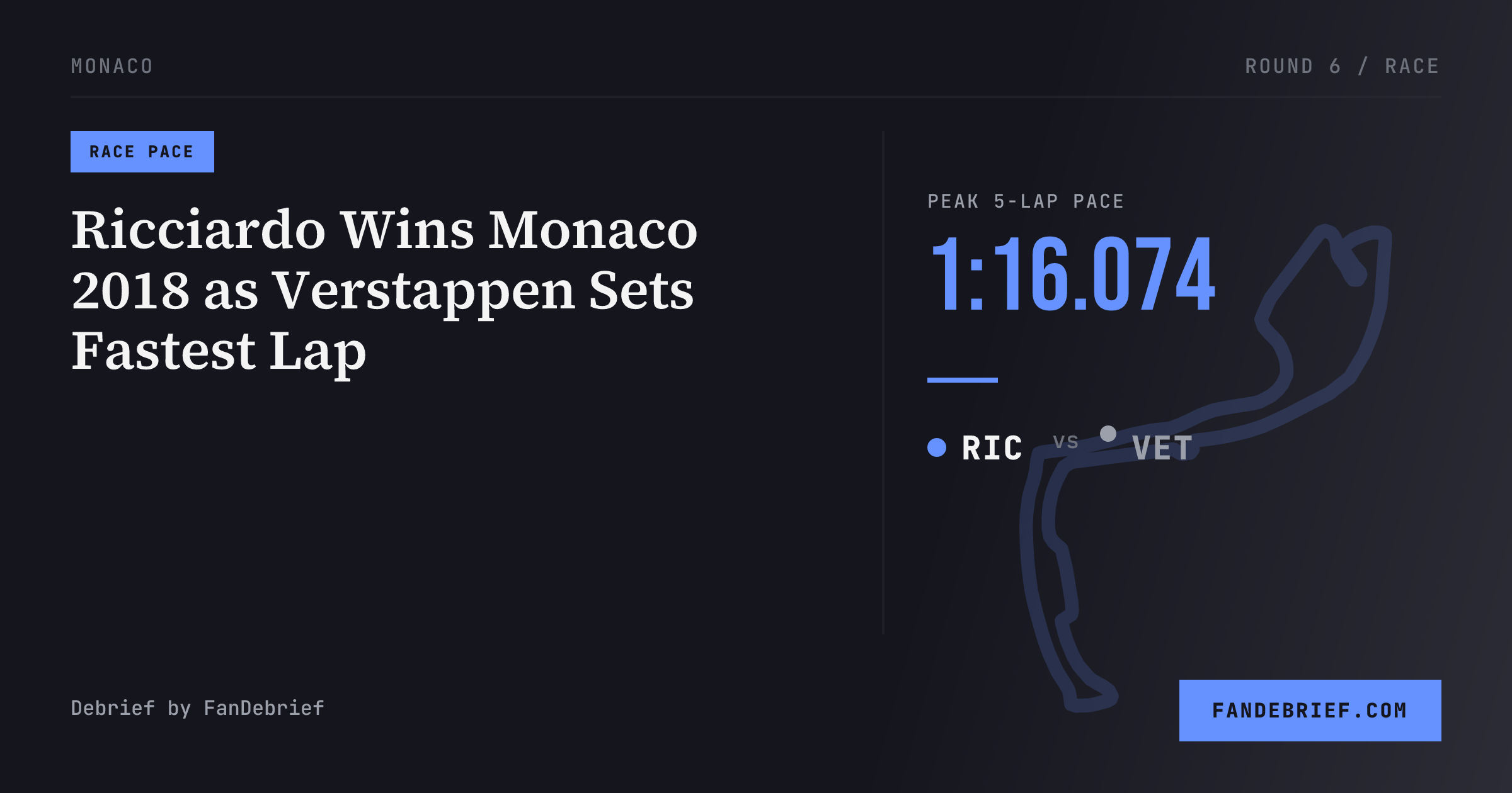 Ricciardo Wins Monaco 2018 as Verstappen Sets Fastest Lap