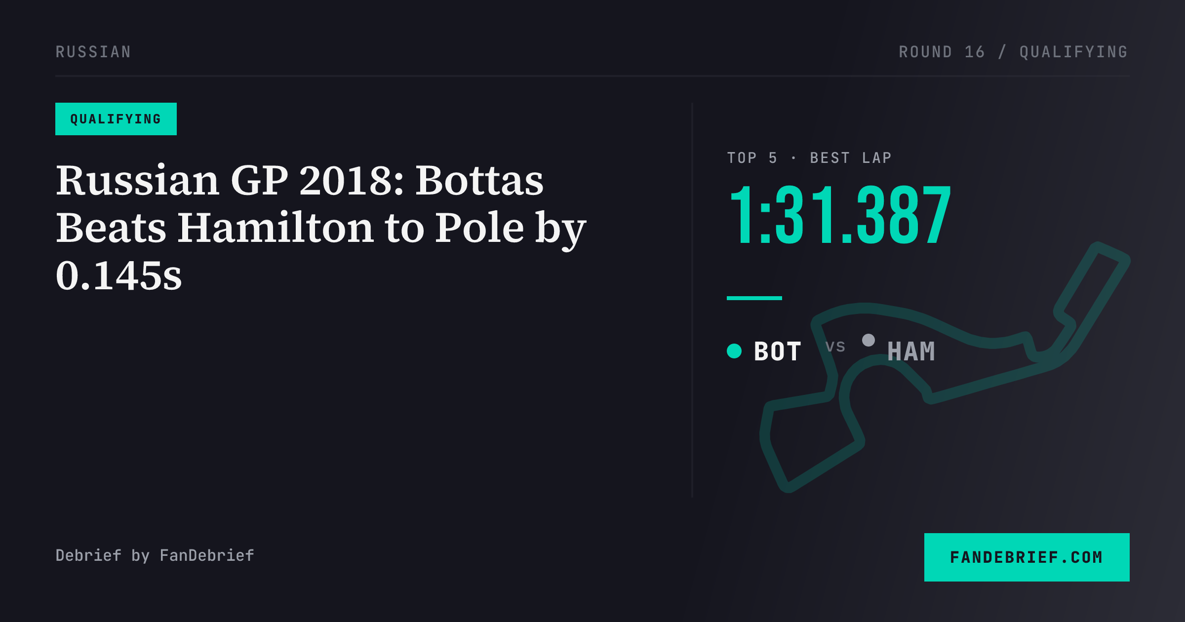Russian GP 2018: Bottas Beats Hamilton to Pole by 0.145s