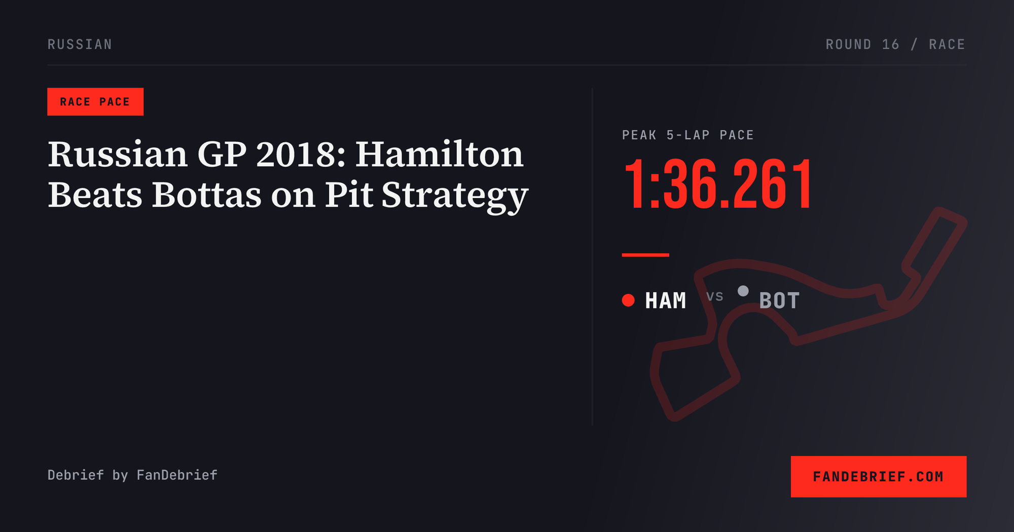 Russian GP 2018: Hamilton Beats Bottas on Pit Strategy