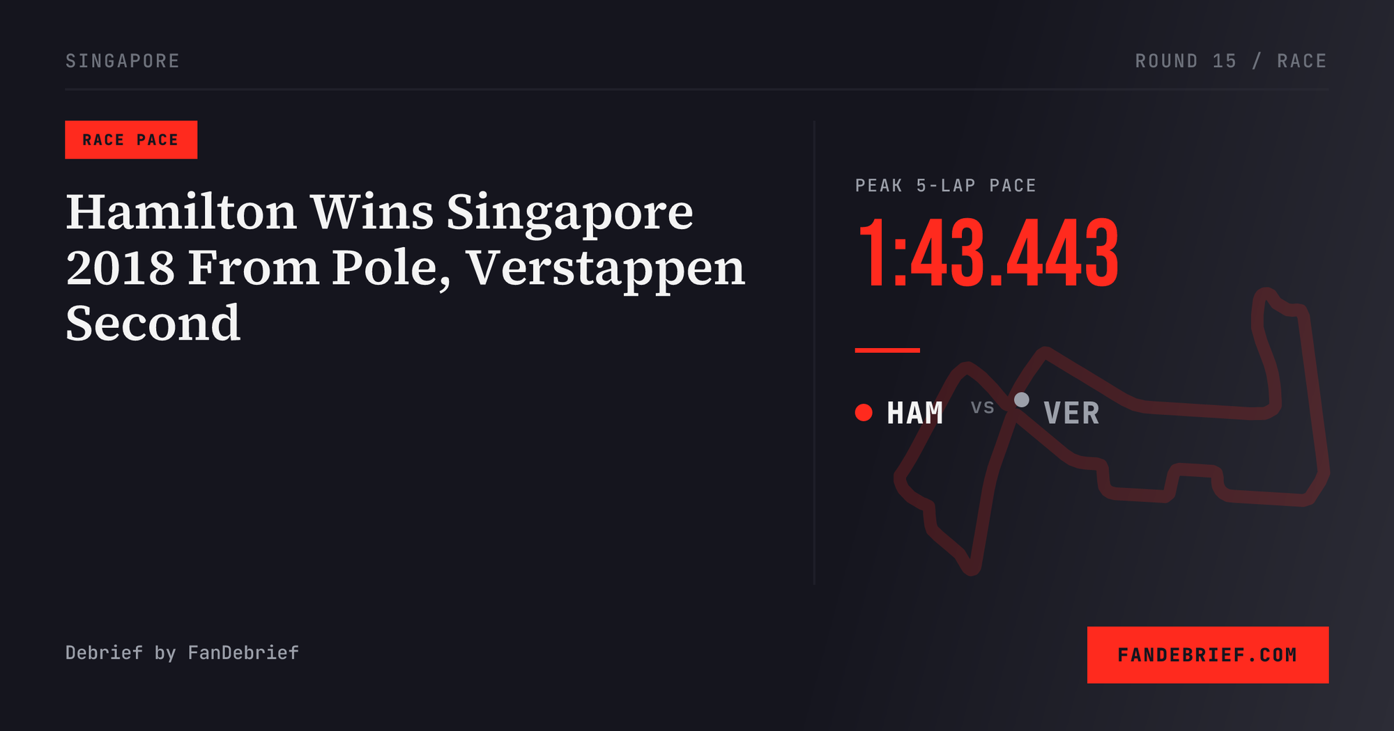 Hamilton Wins Singapore 2018 From Pole, Verstappen Second