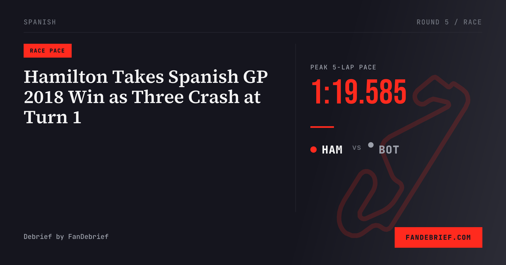 Hamilton Takes Spanish GP 2018 Win as Three Crash at Turn 1