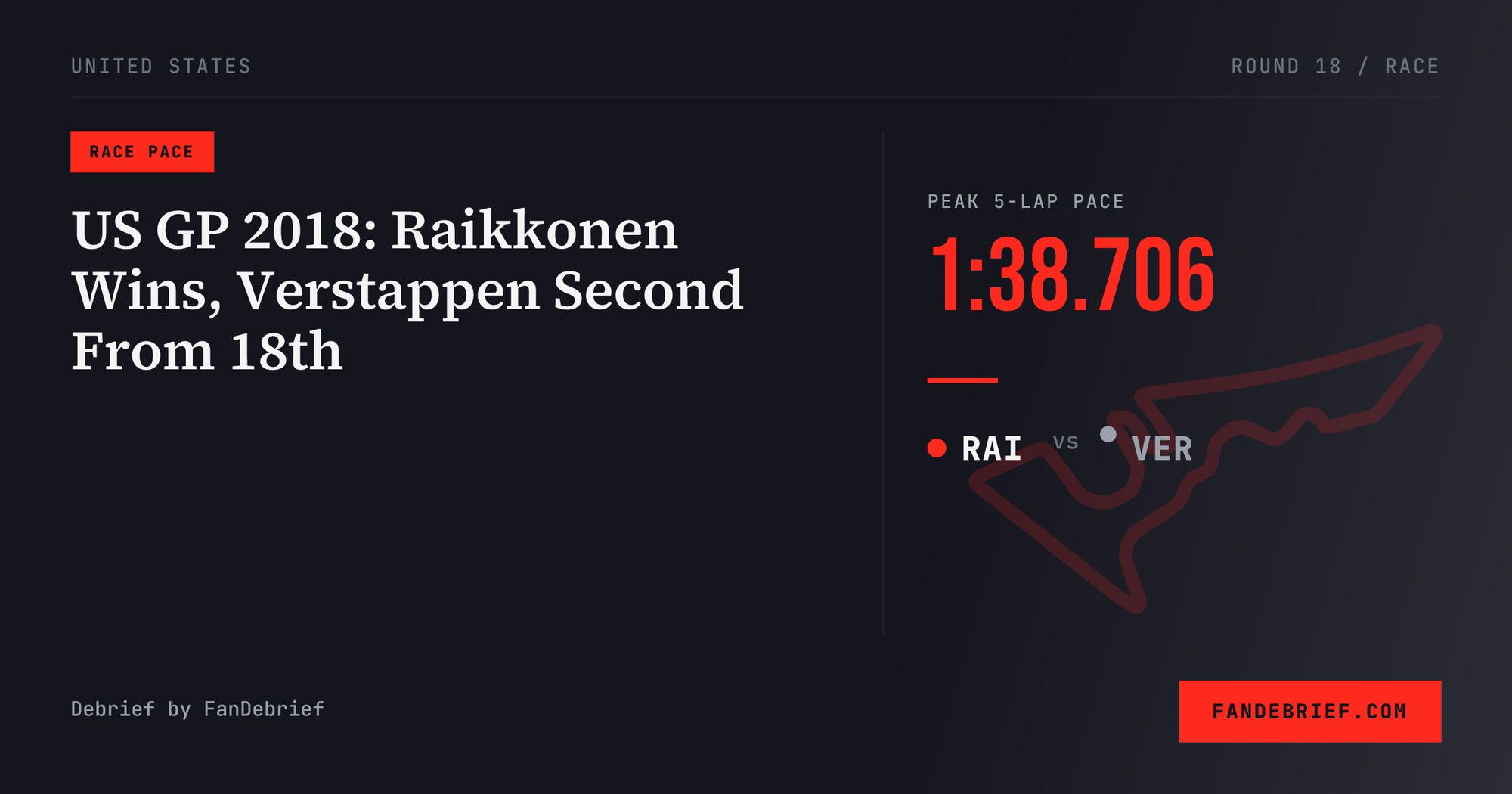 US GP 2018: Raikkonen Wins, Verstappen Second From 18th