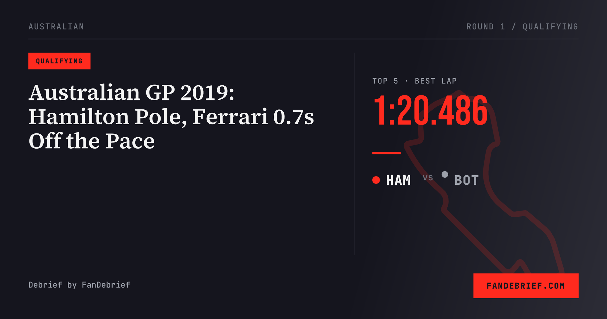 Australian GP 2019: Hamilton Pole, Ferrari 0.7s Off the Pace
