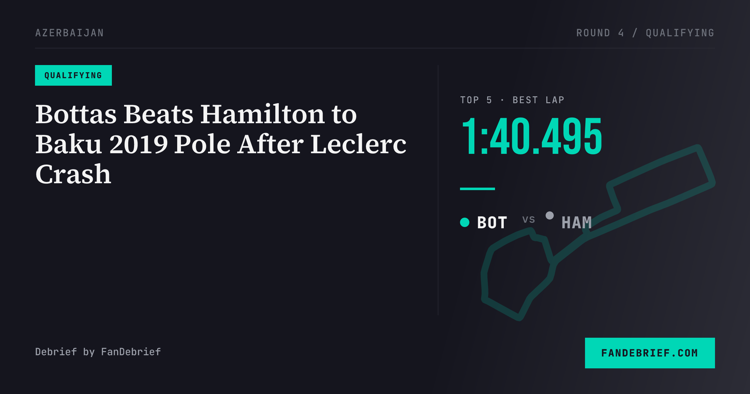 Bottas Beats Hamilton to Baku 2019 Pole After Leclerc Crash