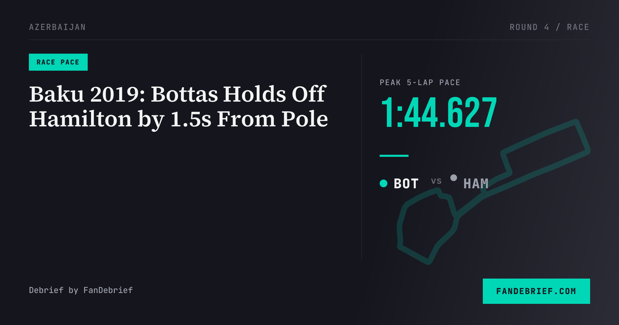 Baku 2019: Bottas Holds Off Hamilton by 1.5s From Pole