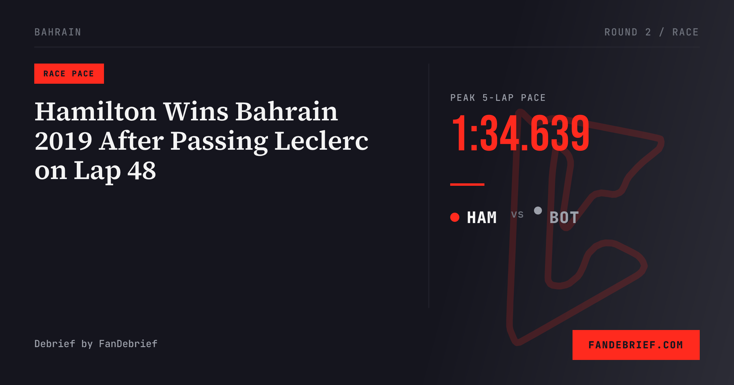 Hamilton Wins Bahrain 2019 After Passing Leclerc on Lap 48