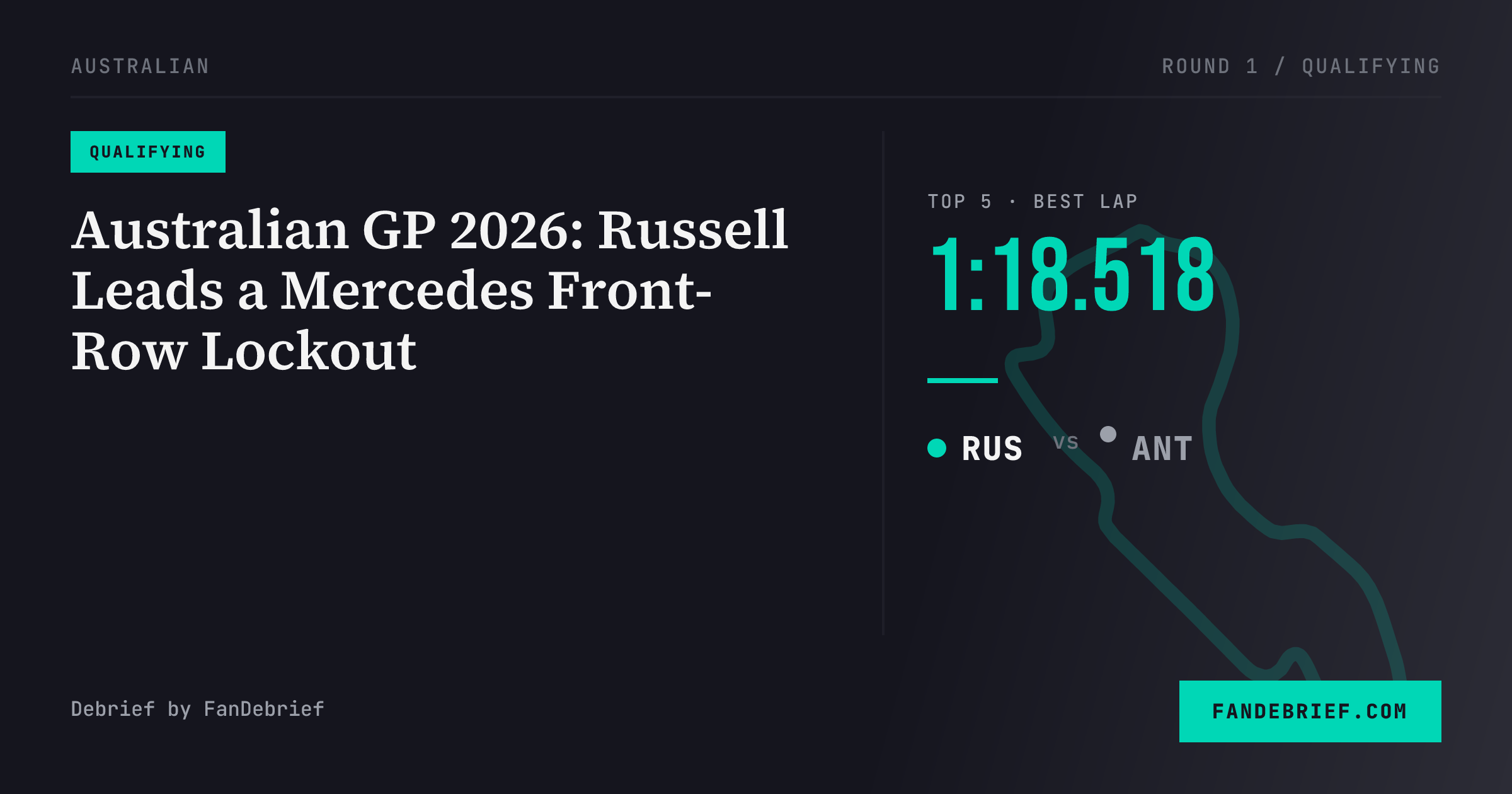 Australian GP 2026: Russell Leads a Mercedes Front-Row Lockout