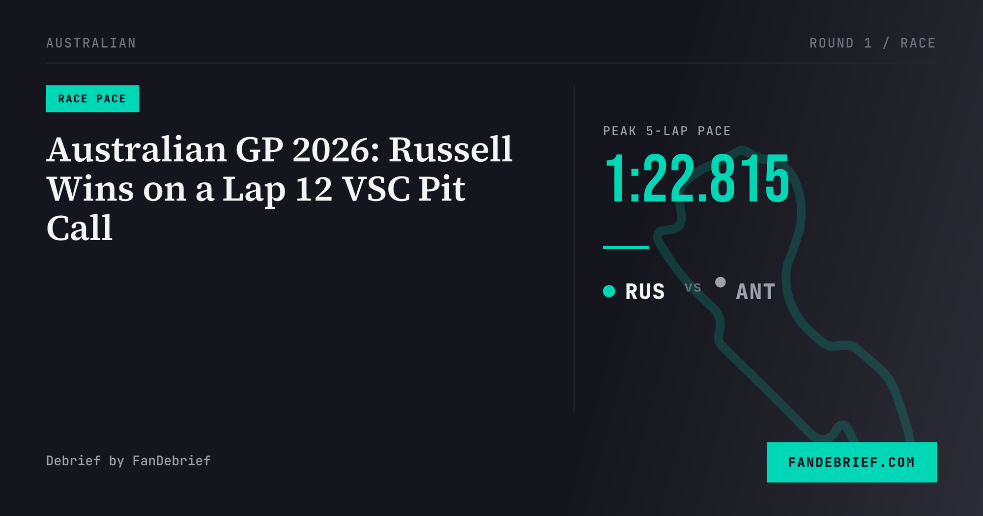 Australian GP 2026: Russell Wins on a Lap 12 VSC Pit Call