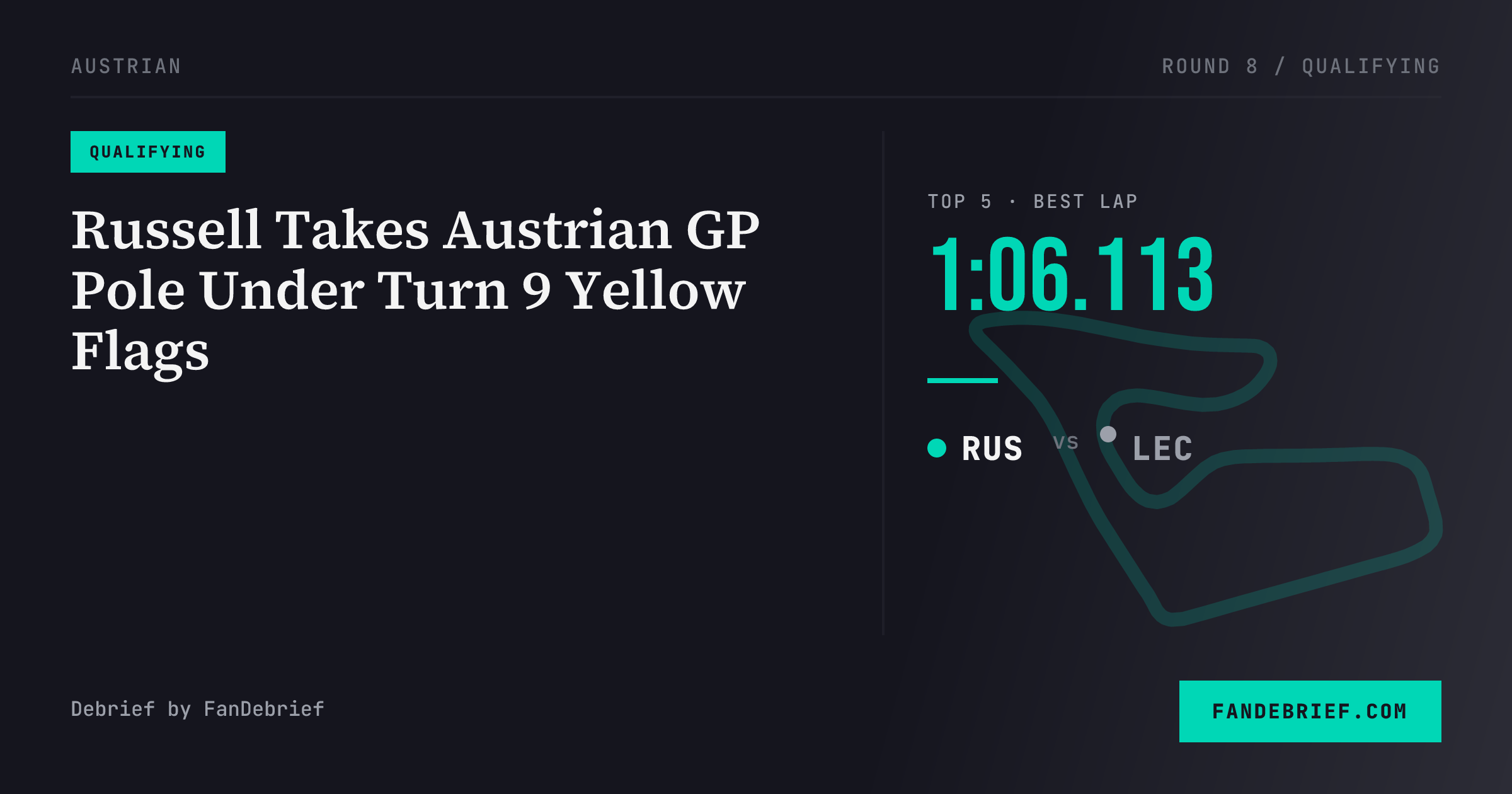 Russell Takes Austrian GP Pole Under Turn 9 Yellow Flags