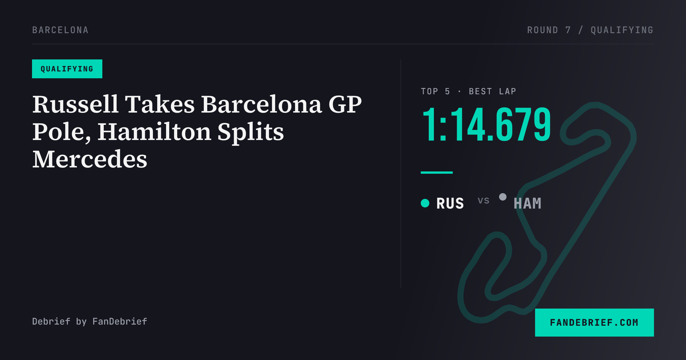 Russell Takes Barcelona GP Pole, Hamilton Splits Mercedes