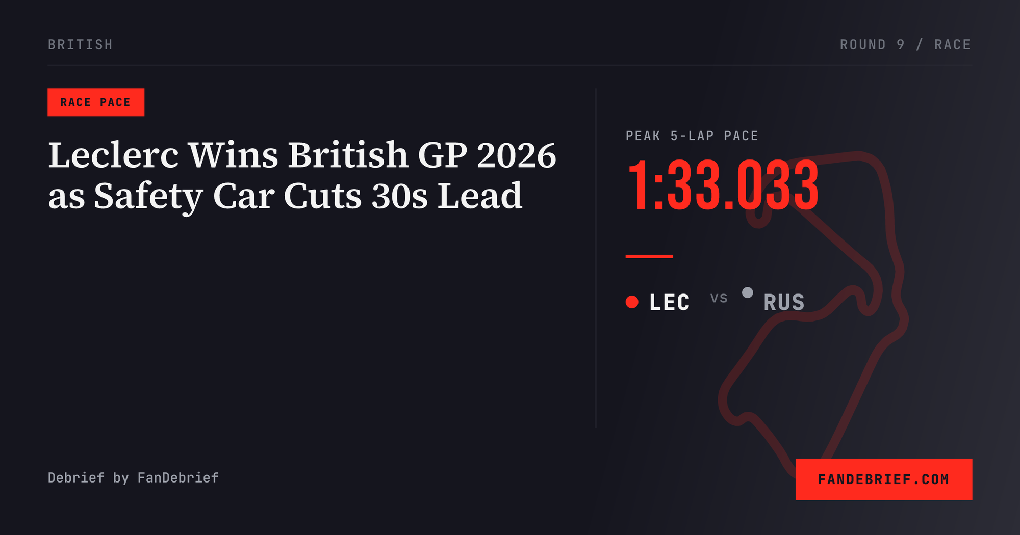 Leclerc Wins British GP 2026 as Safety Car Cuts 30s Lead