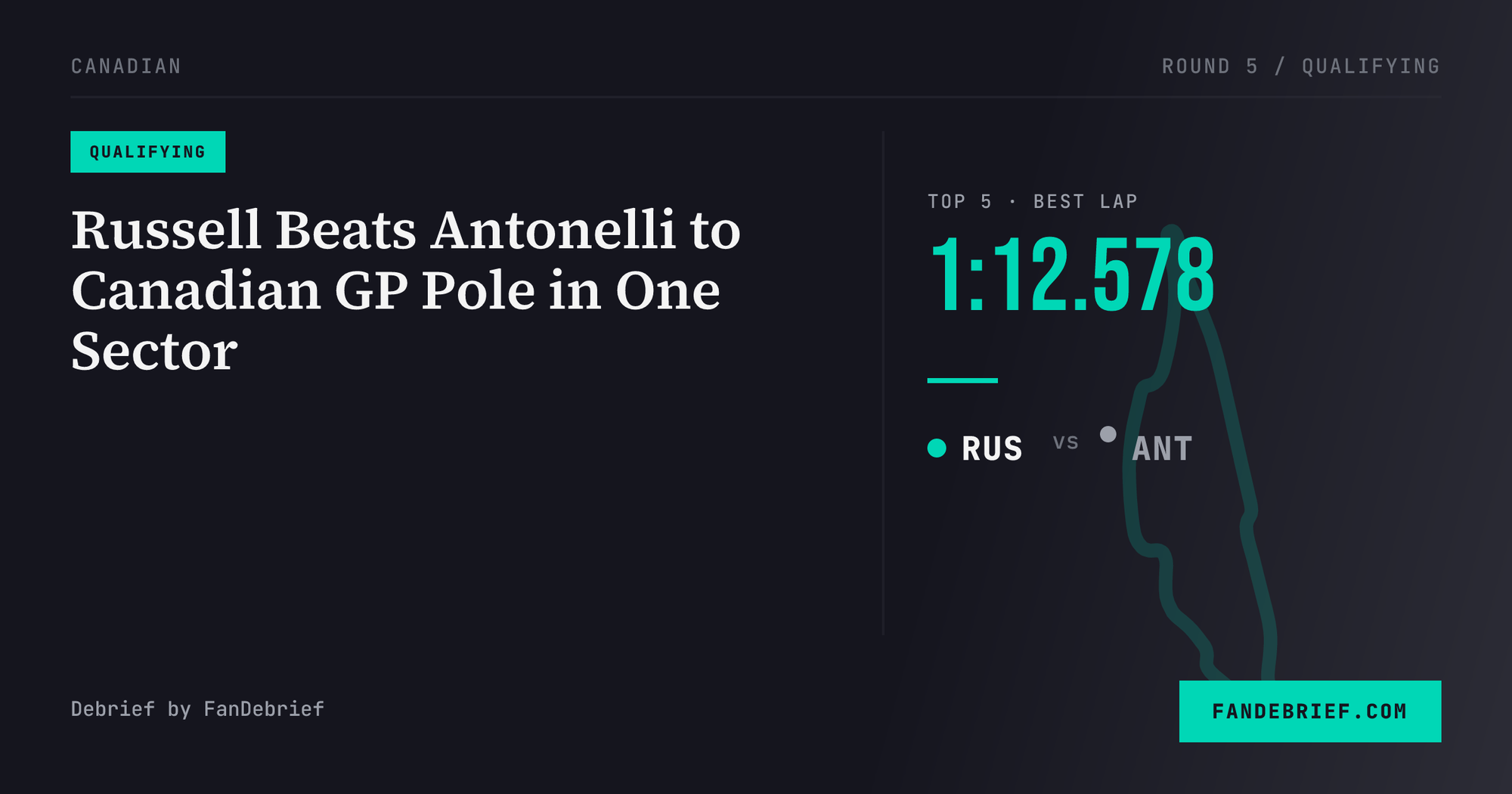 Russell Beats Antonelli to Canadian GP Pole in One Sector