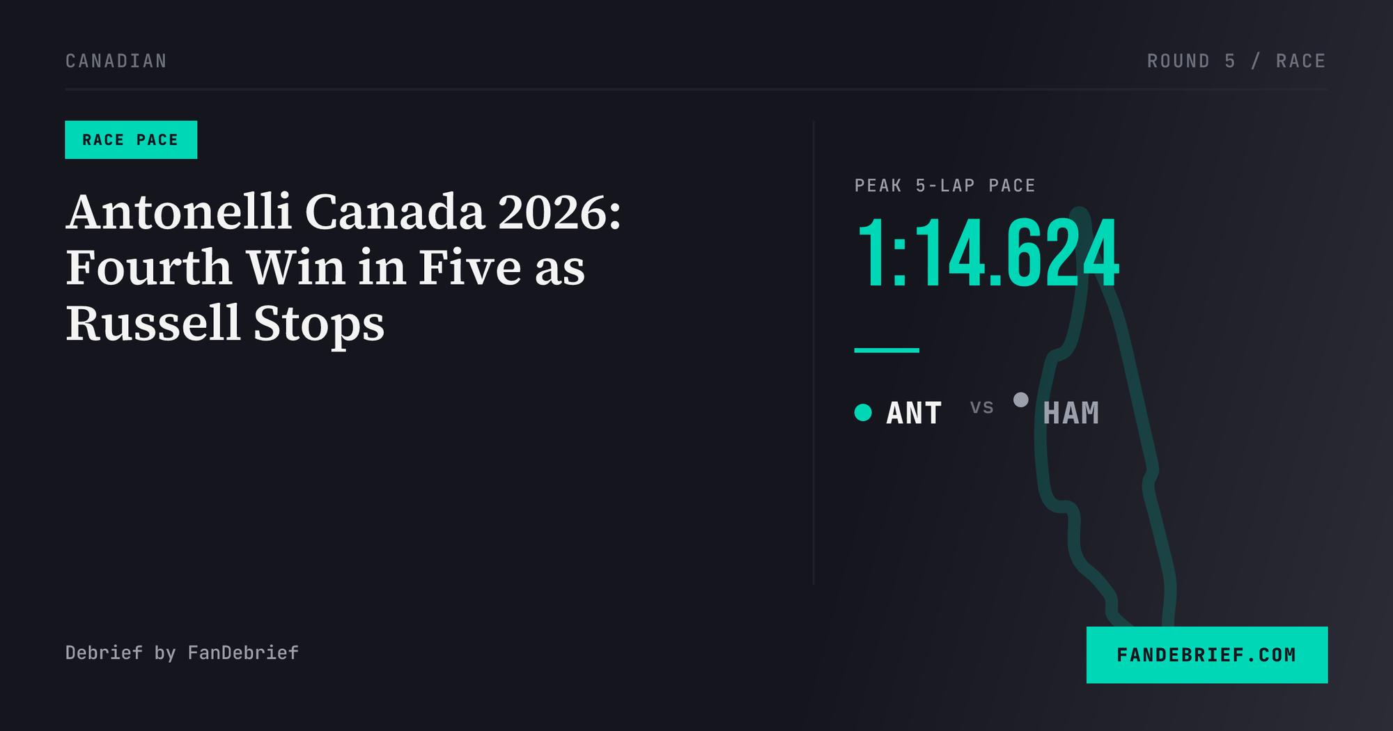 Antonelli Canada 2026: Fourth Win in Five as Russell Stops