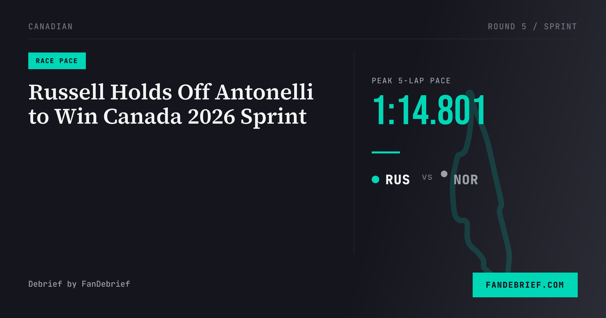 Russell Holds Off Antonelli to Win Canada 2026 Sprint