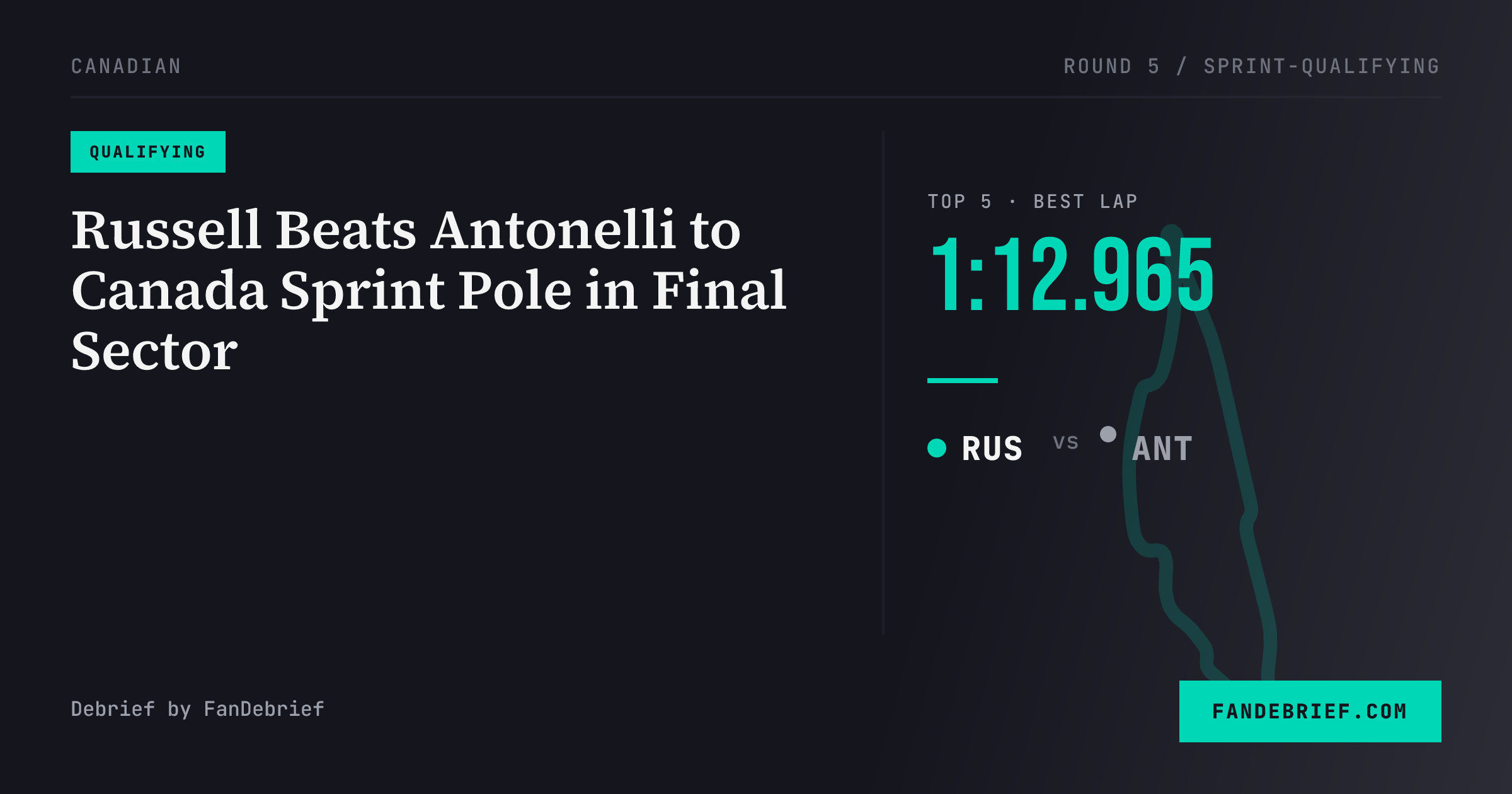 Russell Beats Antonelli to Canada Sprint Pole in Final Sector