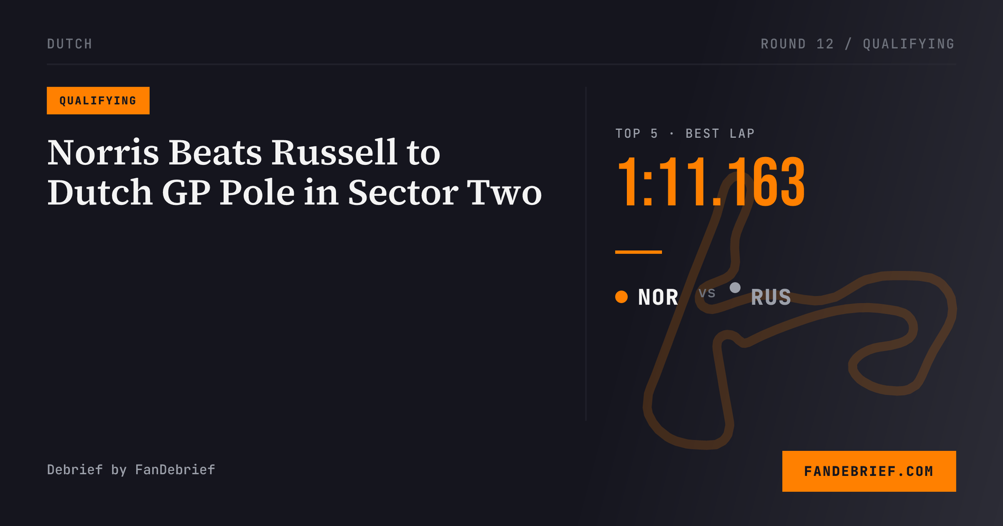 Norris Beats Russell to Dutch GP Pole in Sector Two