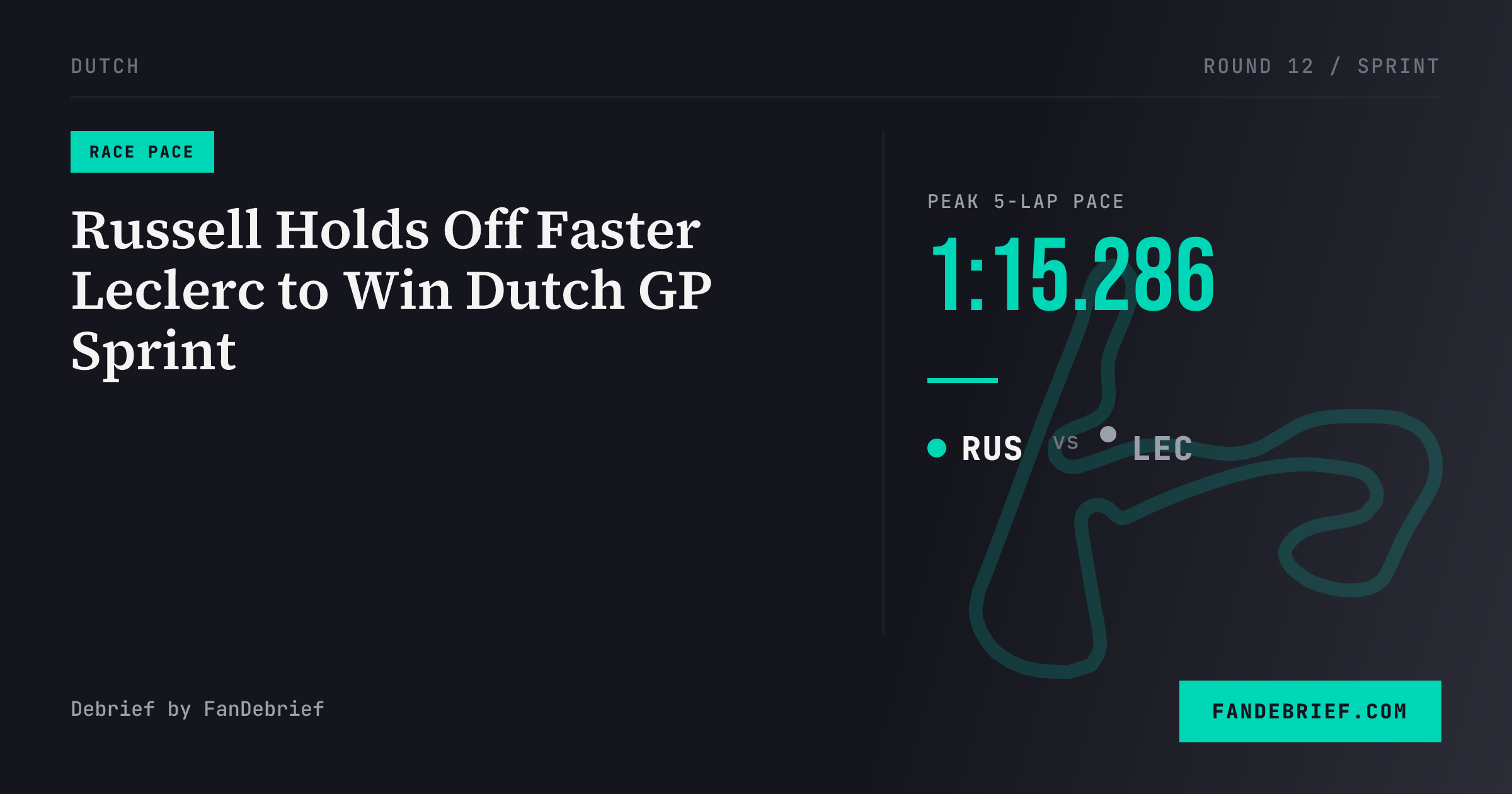 Russell Holds Off Faster Leclerc to Win Dutch GP Sprint