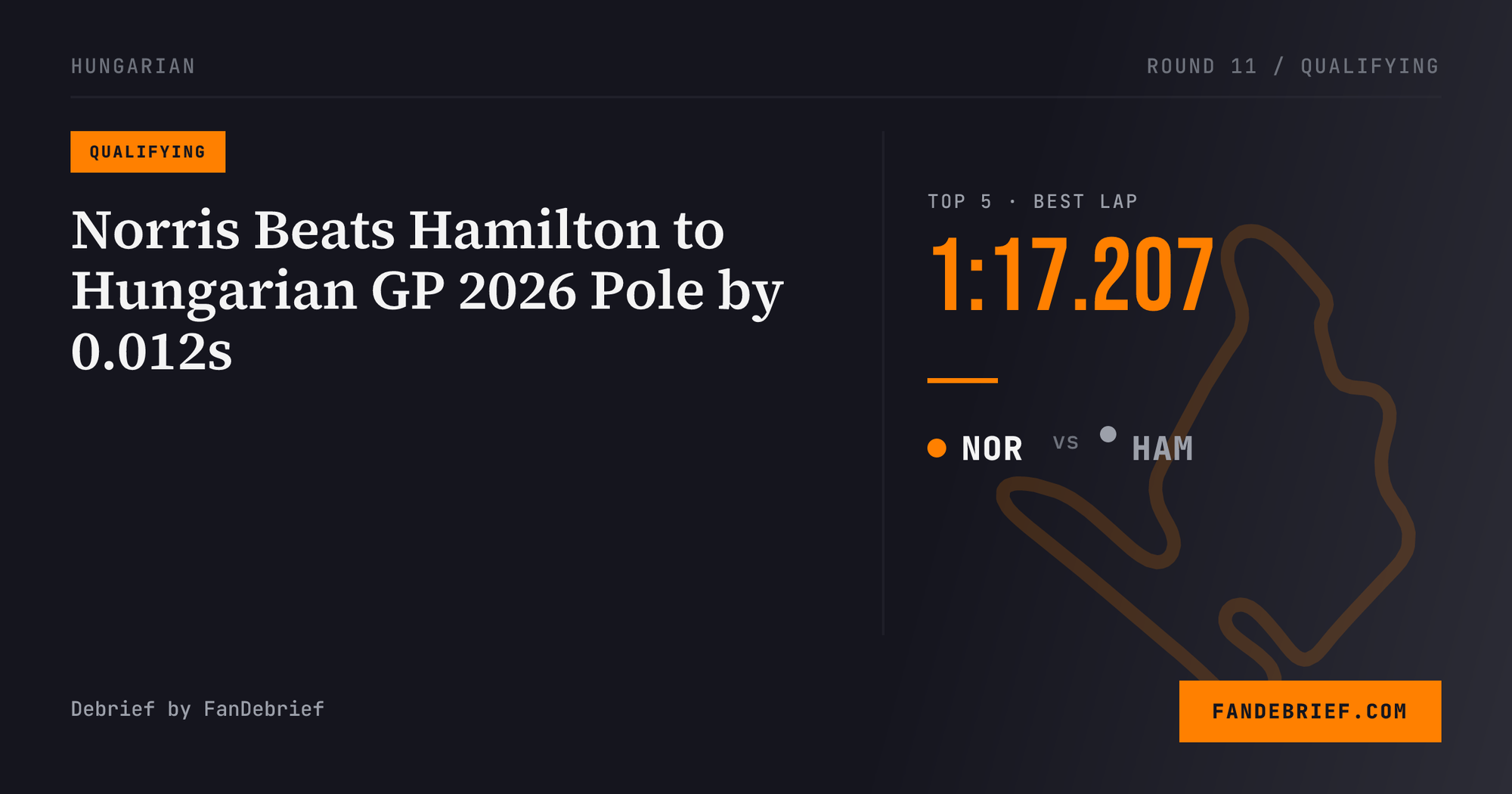 Norris Beats Hamilton to Hungarian GP 2026 Pole by 0.012s