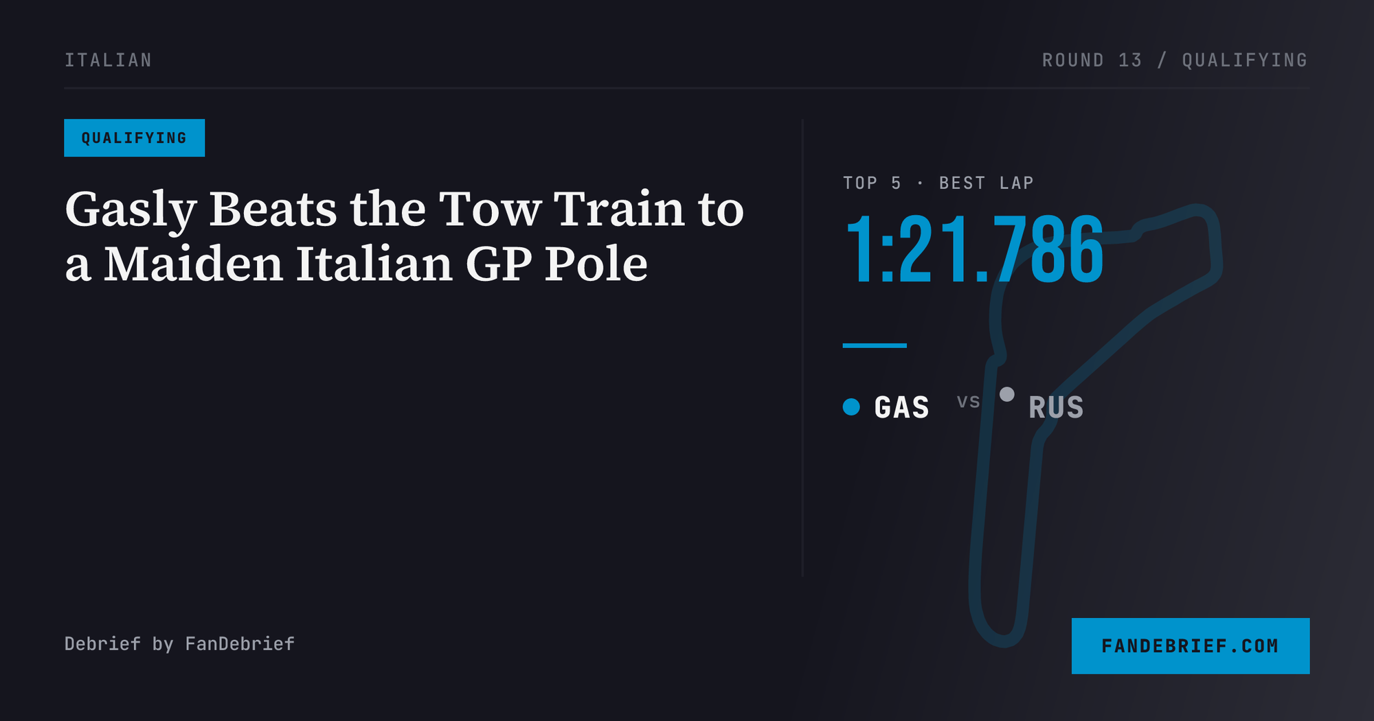 Gasly Beats the Tow Train to a Maiden Italian GP Pole