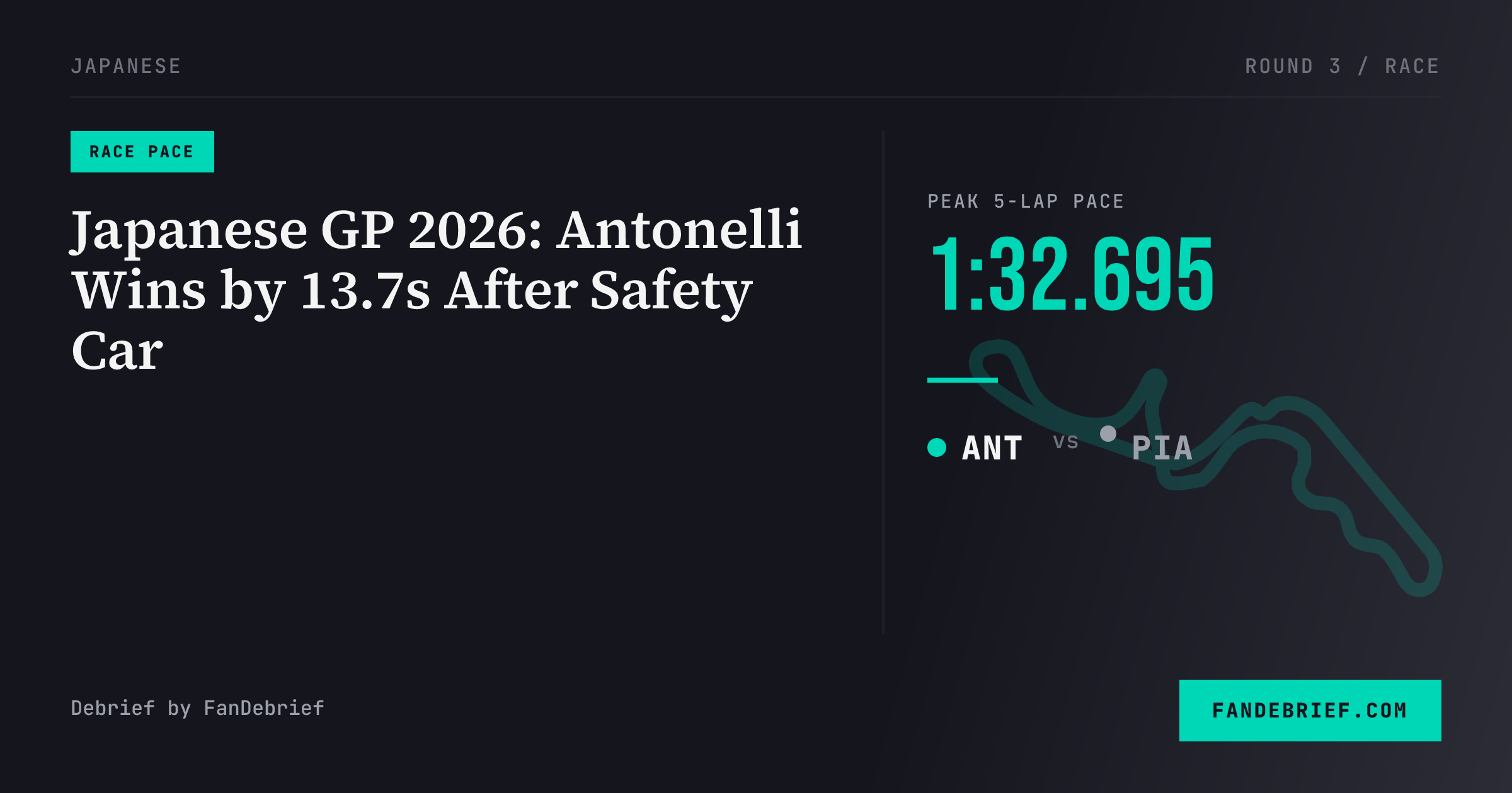 Japanese GP 2026: Antonelli Wins by 13.7s After Safety Car