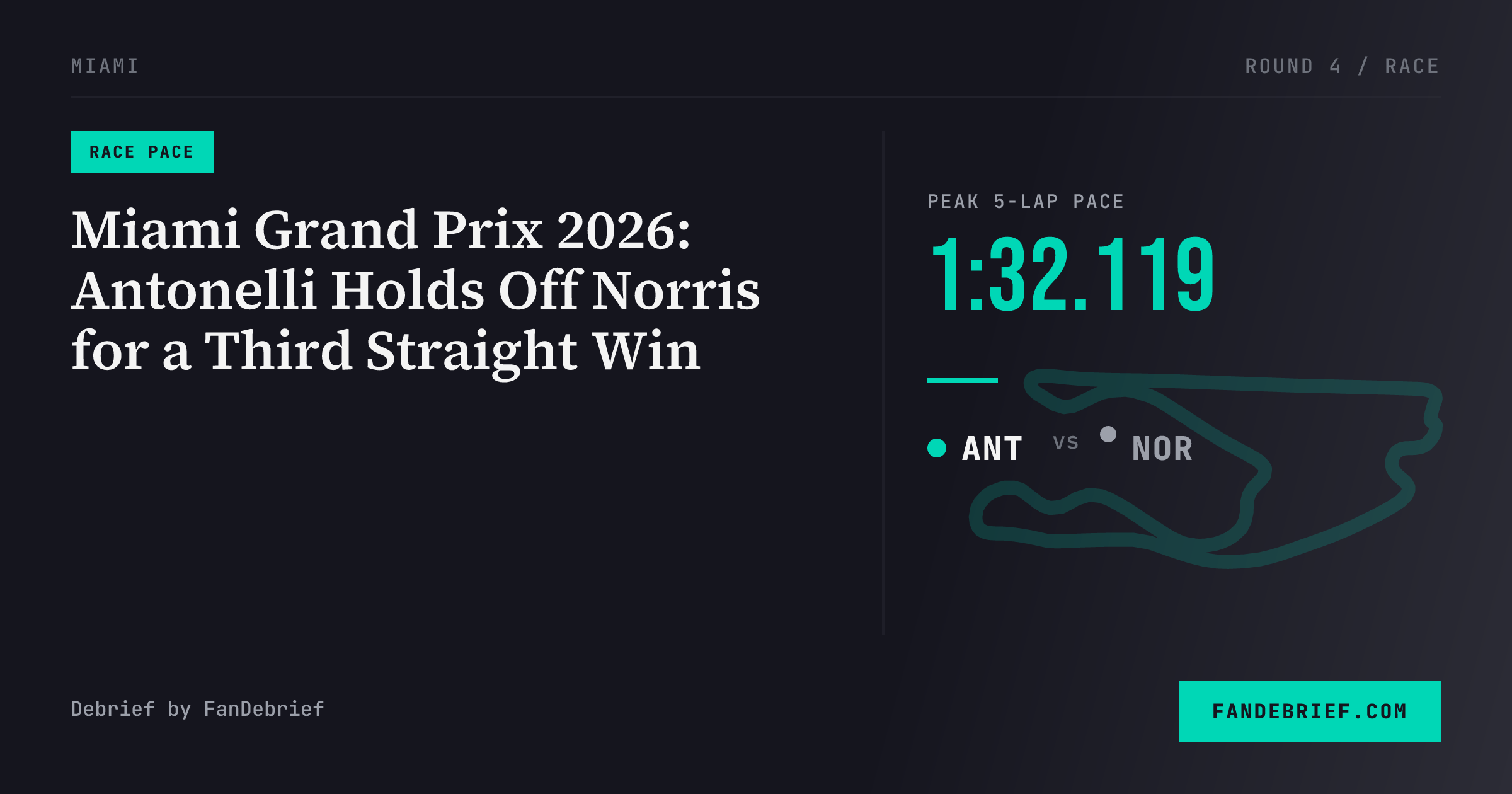 Miami Grand Prix 2026: Antonelli Holds Off Norris for a Third Straight Win