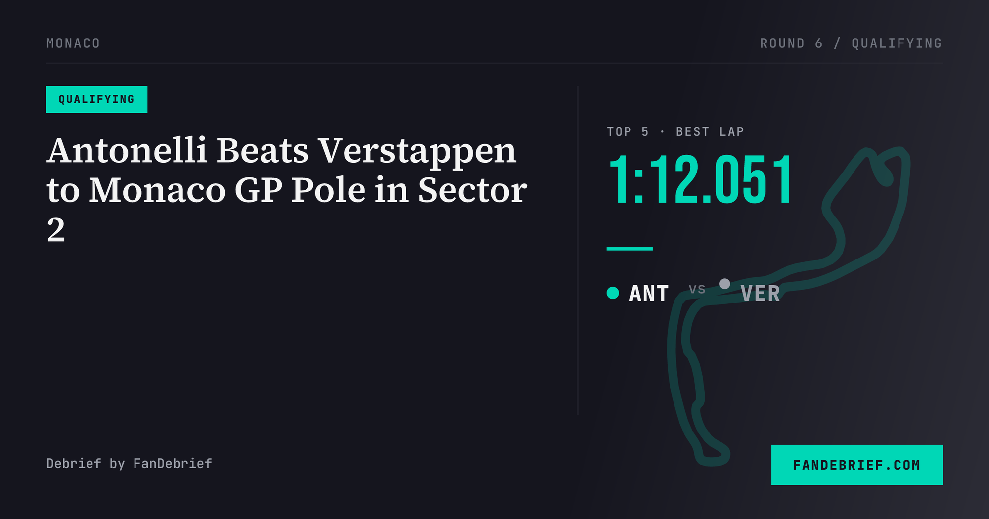 Antonelli Beats Verstappen to Monaco GP Pole in Sector 2